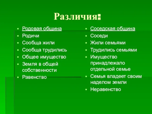 Различия: Родовая община Родичи Сообща жили Сообща трудились Общее имущество