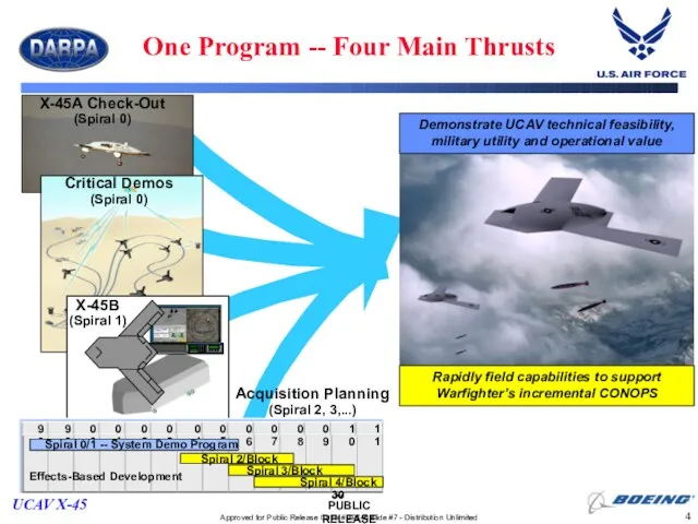 One Program -- Four Main Thrusts X-45A Check-Out (Spiral 0)