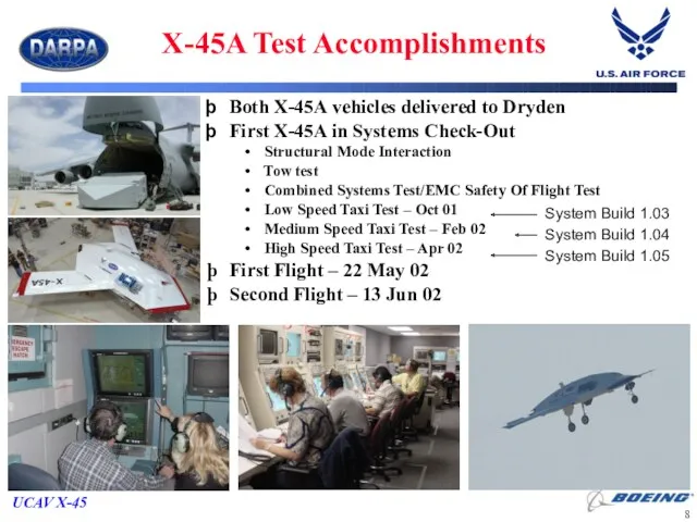 X-45A Test Accomplishments Both X-45A vehicles delivered to Dryden First