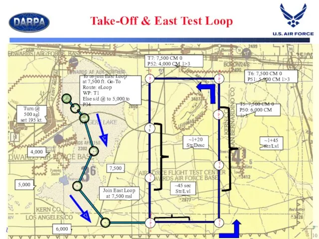Take-Off & East Test Loop Join East Loop at 7,500