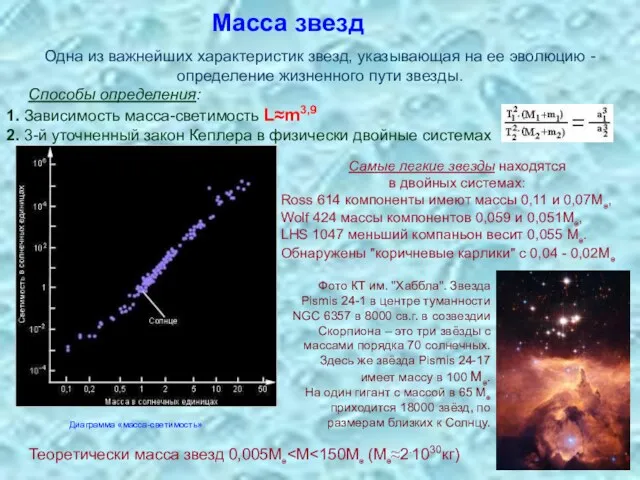 Масса звезд Одна из важнейших характеристик звезд, указывающая на ее