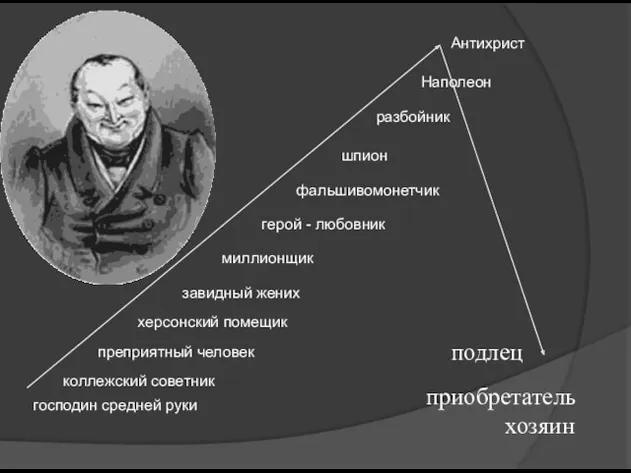 господин средней руки коллежский советник преприятный человек херсонский помещик завидный