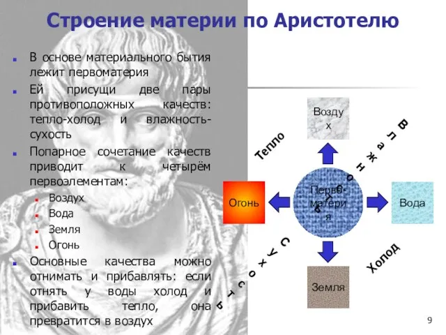 Строение материи по Аристотелю В основе материального бытия лежит первоматерия