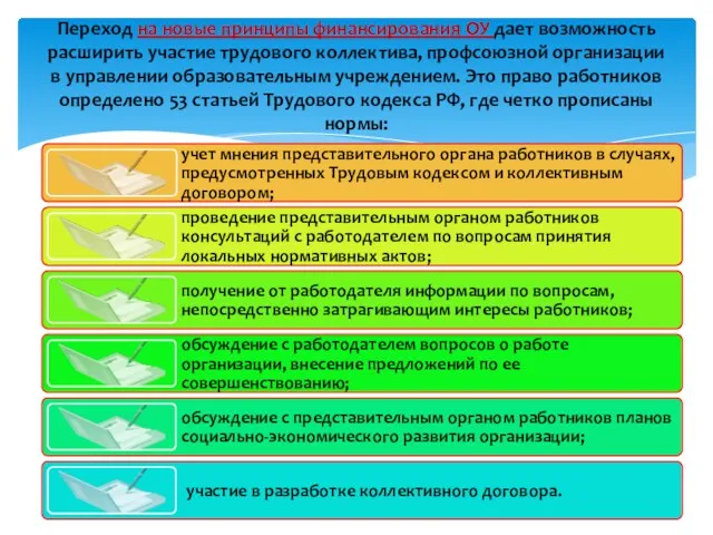 Переход на новые принципы финансирования ОУ дает возможность расширить участие