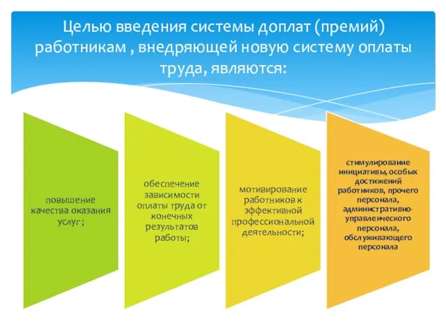 Целью введения системы доплат (премий) работникам , внедряющей новую систему оплаты труда, являются: