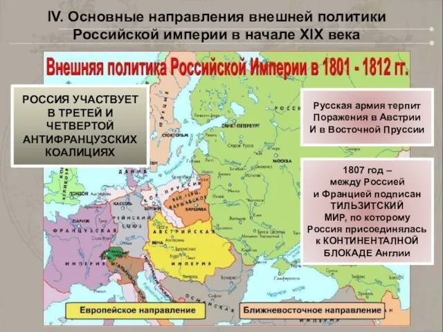 IV. Основные направления внешней политики Российской империи в начале XIX