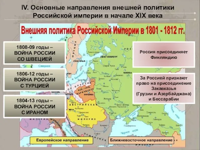 IV. Основные направления внешней политики Российской империи в начале XIX