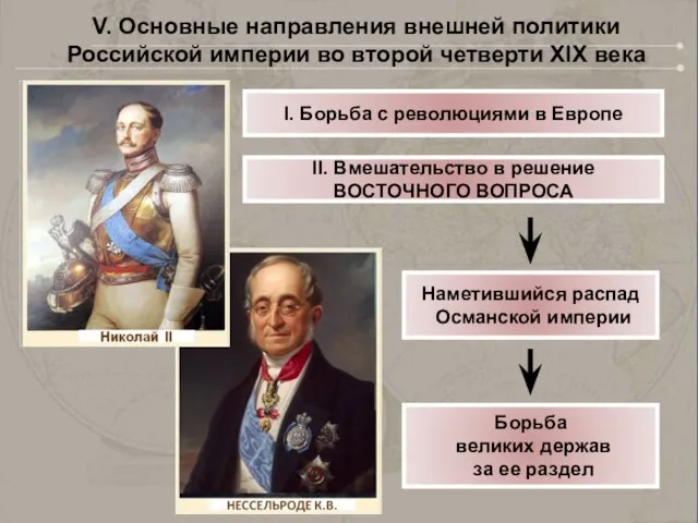 V. Основные направления внешней политики Российской империи во второй четверти