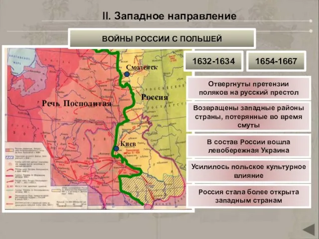 II. Западное направление Речь Посполитая Россия Смоленск Киев ВОЙНЫ РОССИИ