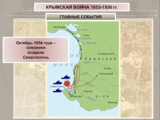 КРЫМСКАЯ ВОЙНА 1853-1856 гг. ГЛАВНЫЕ СОБЫТИЯ Октябрь 1854 года – союзники осадили Севастополь