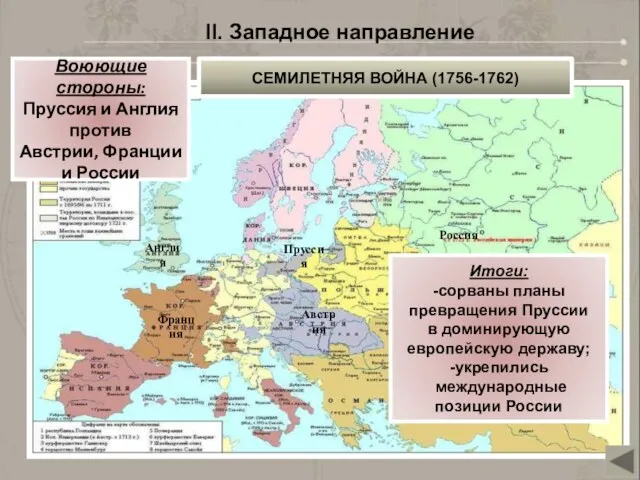 II. Западное направление Пруссия Англия Австрия Франция Россия СЕМИЛЕТНЯЯ ВОЙНА