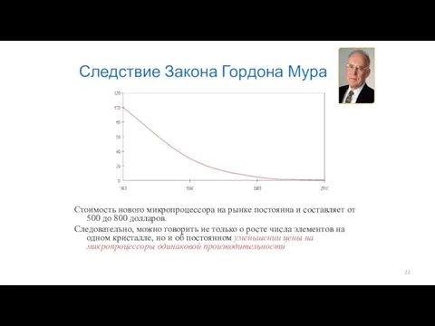 Следствие Закона Гордона Мура Стоимость нового микропроцессора на рынке постоянна