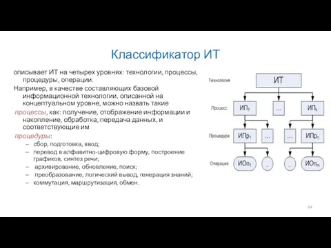 Классификатор ИТ описывает ИТ на четырех уровнях: технологии, процессы, процедуры,