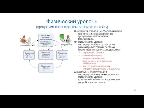 Физический уровень (программно-аппаратная реализация = ИС) Физический уровень информационной технологии