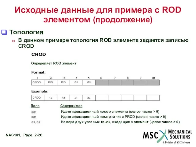 Исходные данные для примера с ROD элементом (продолжение) Топология В