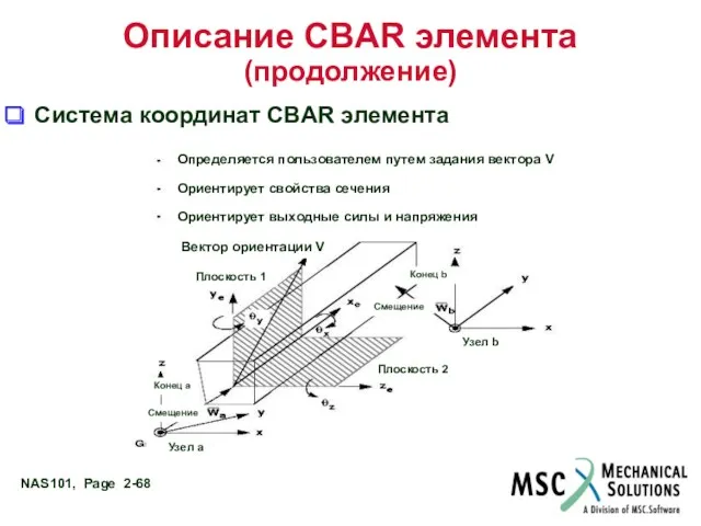 Описание CBAR элемента (продолжение) Система координат CBAR элемента Определяется пользователем