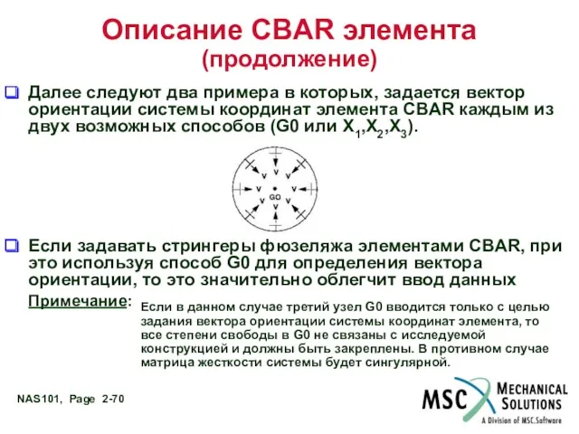 Описание CBAR элемента (продолжение) Далее следуют два примера в которых,