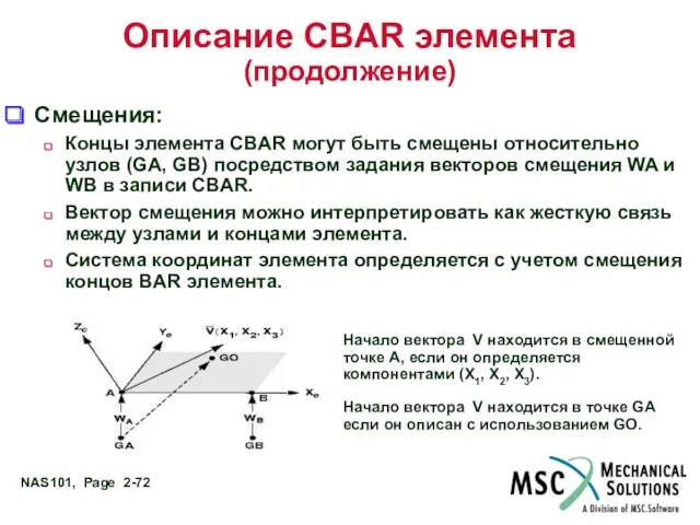 Описание CBAR элемента (продолжение) Смещения: Концы элемента CBAR могут быть