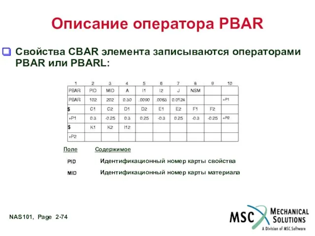 Описание оператора PBAR Свойства CBAR элемента записываются операторами PBAR или