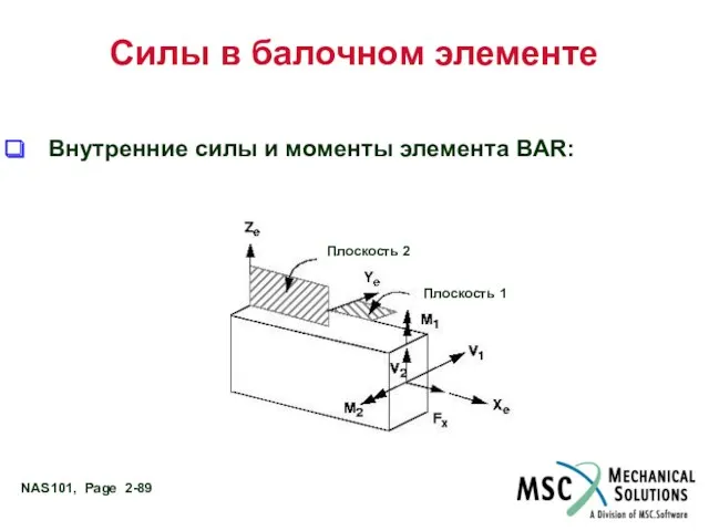 Силы в балочном элементе Внутренние силы и моменты элемента BAR: Плоскость 1 Плоскость 2