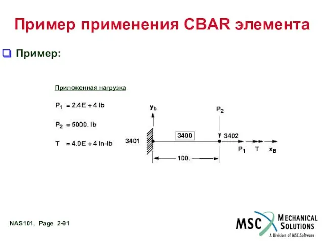 Пример применения CBAR элемента Пример: Приложенная нагрузка