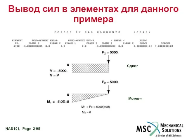 Вывод сил в элементах для данного примера Сдвиг Момент