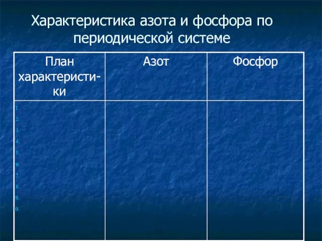 Характеристика азота и фосфора по периодической системе