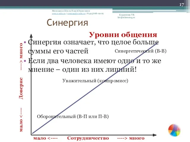 Синергия Синергия означает, что целое больше суммы его частей Если