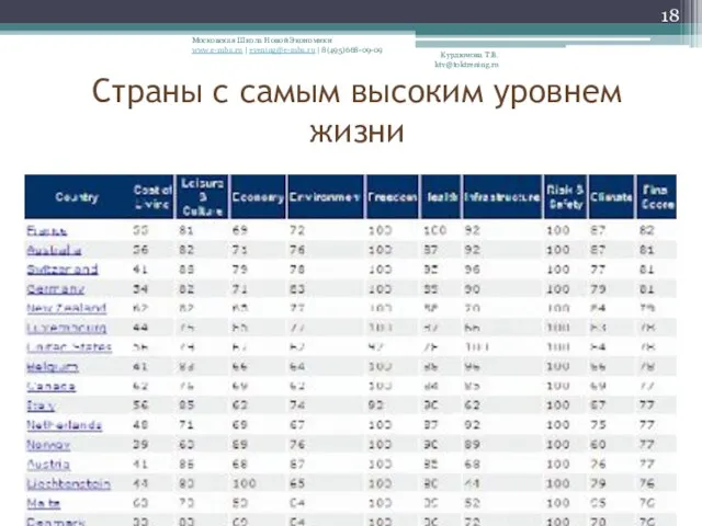 Страны с самым высоким уровнем жизни Курдюмова Т.В. ktv@toktrening.ru Московская