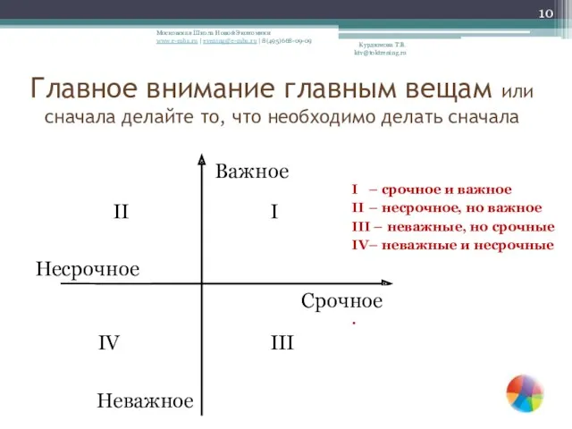 Главное внимание главным вещам или сначала делайте то, что необходимо