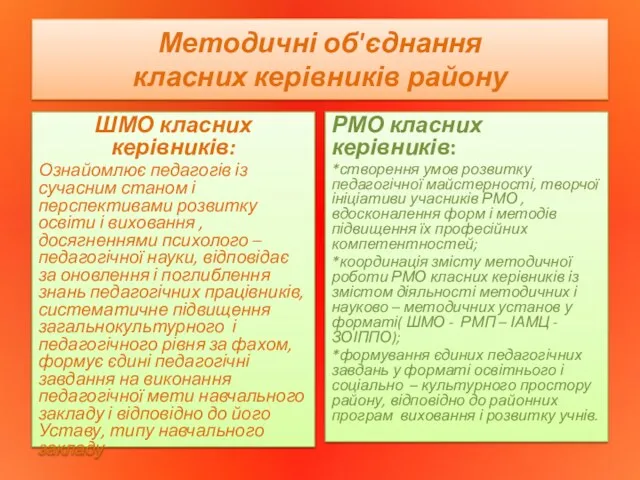 Методичні об'єднання класних керівників району ШМО класних керівників: Ознайомлює педагогів