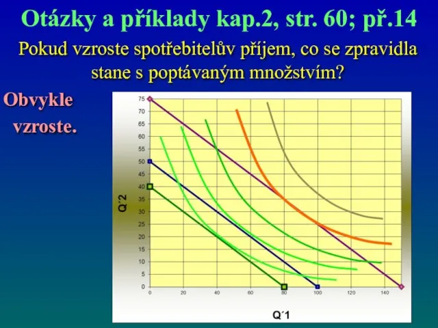 Otázky a příklady kap.2, str. 60; př.14 Pokud vzroste spotřebitelův