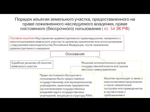 Порядок изъятия земельного участка, предоставленного на праве пожизненного наследуемого владения,