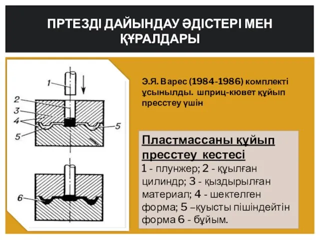 Э.Я. Варес (1984-1986) комплекті ұсынылды. шприц-кювет құйып пресстеу үшін ПРТЕЗДІ