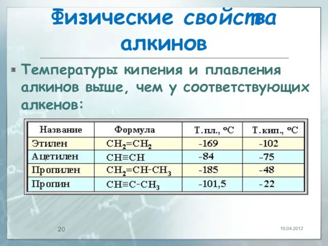 Физические свойства алкинов Температуры кипения и плавления алкинов выше, чем у соответствующих алкенов: 10.04.2012