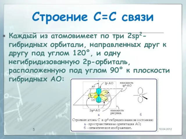 Строение С=С связи Каждый из атомовимеет по три 2sp2-гибридных орбитали,