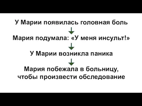 У Марии появилась головная боль Мария подумала: «У меня инсульт!» У Марии возникла