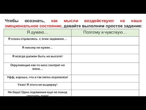 Чтобы осознать, как мысли воздействуют на наше эмоциональное состояние, давайте выполним простое задание: