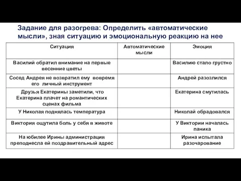 Задание для разогрева: Определить «автоматические мысли», зная ситуацию и эмоциональную реакцию на нее