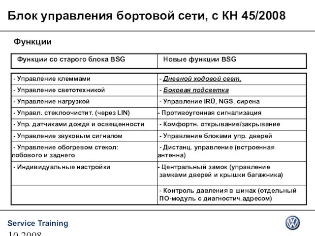 10.2008 Блок управления бортовой сети, с КН 45/2008 Функции