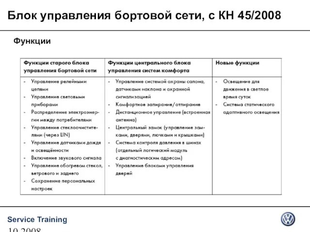 10.2008 Блок управления бортовой сети, с КН 45/2008 Функции