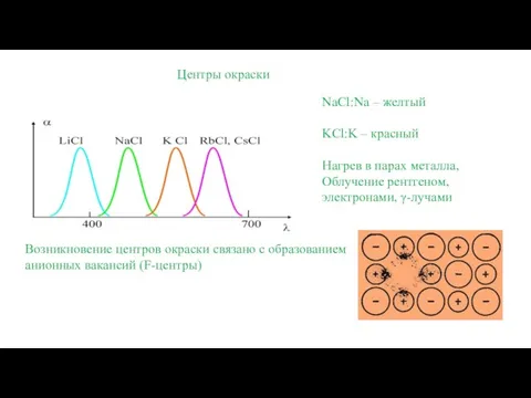 Центры окраски NaCl:Na – желтый KCl:K – красный Нагрев в