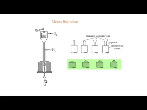 Метод Вернейля