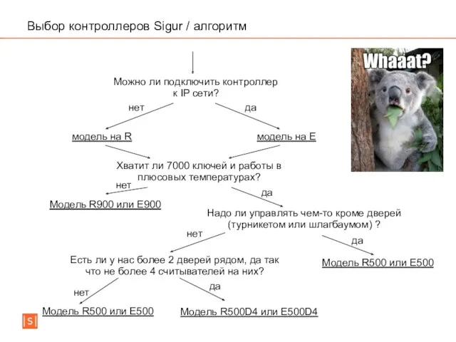 Выбор контроллеров Sigur / алгоритм Можно ли подключить контроллер к