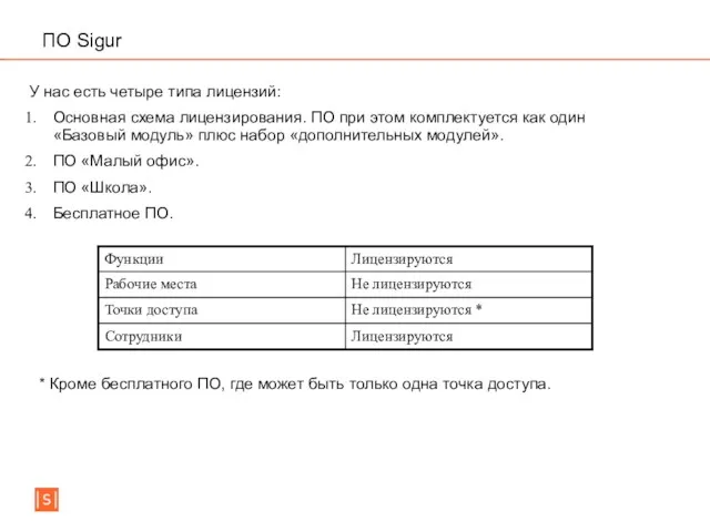 ПО Sigur У нас есть четыре типа лицензий: Основная схема