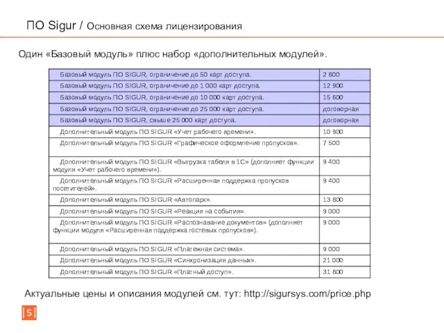 ПО Sigur / Основная схема лицензирования Один «Базовый модуль» плюс