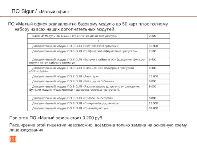 ПО Sigur / «Малый офис» ПО «Малый офис» эквивалентно базовому