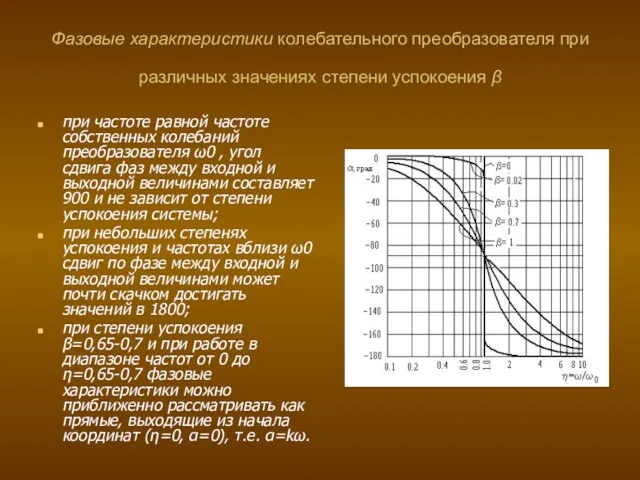 Фазовые характеристики колебательного преобразователя при различных значениях степени успокоения β