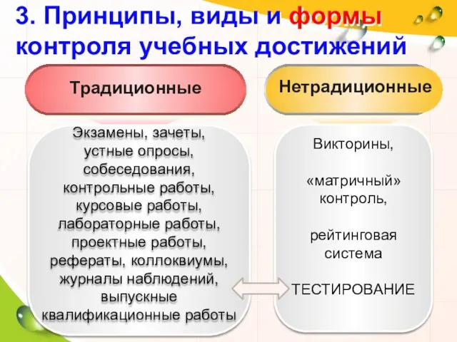 Викторины, «матричный» контроль, рейтинговая система ТЕСТИРОВАНИЕ 3. Принципы, виды и формы контроля учебных достижений