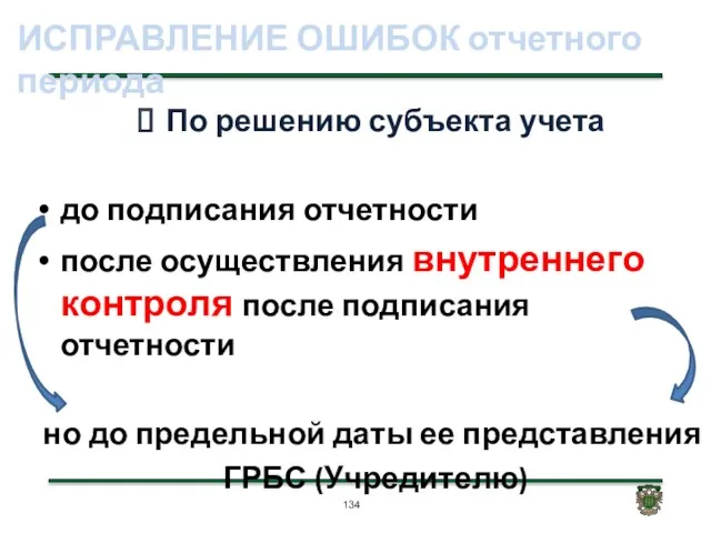 ИСПРАВЛЕНИЕ ОШИБОК отчетного периода По решению субъекта учета до подписания